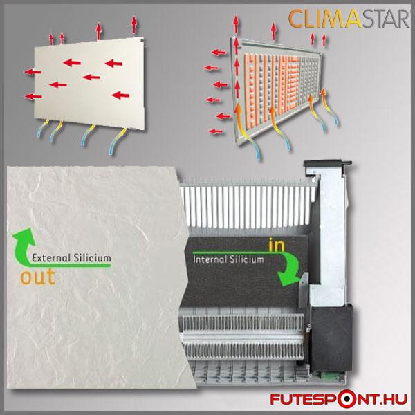 Climastar hőtárolós fűtőpanel belső szerkezet